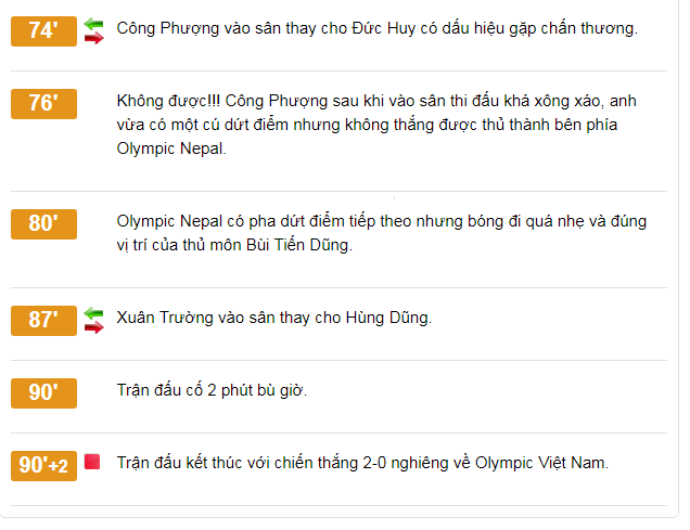 Olympic Việt Nam giành vé sớm vào vòng knock-out ASIAD 2018, tranh ngôi nhất bảng với Nhật Bản 18