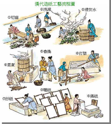 Đâu chỉ có thuốc súng, Trung Hoa thời cổ đại còn nắm giữ tới 7 phát minh khác khiến phương Tây vô cùng sửng sốt - Ảnh 1.