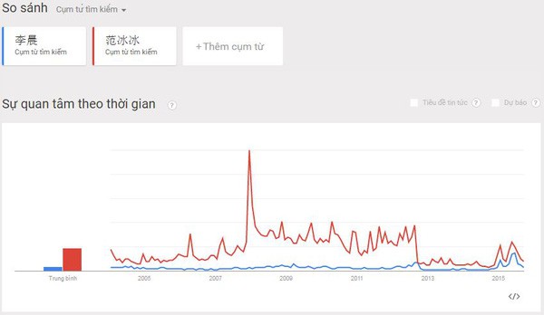 Sao nam châu Á cặp kè với các mỹ nhân sát trai nhất làng giải trí: Người vướng scandal ảnh nóng, kẻ ruồng rẫy vợ con - Ảnh 15.