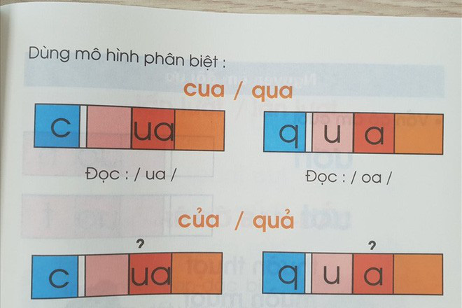 Cách đánh vần Tiếng Việt theo phương pháp vuông, tròn, tam giác - ảnh 3
