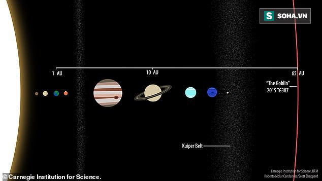 Tìm thấy Siêu Trái Đất ở ngay Hệ Mặt Trời, có kích thước gấp 10 lần địa cầu? - Ảnh 1.