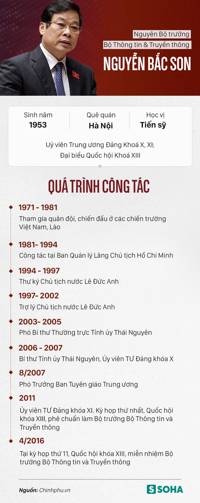 Cách chức Ủy viên Trung ương Đảng khóa XI đối với ông Nguyễn Bắc Son - Ảnh 2. Cách chức Ủy viên Trung ương Đảng khóa XI đối với ông Nguyễn Bắc Son 1