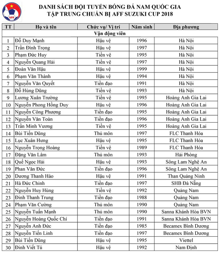 CHÍNH THỨC công bố 30 cái tên lên ĐT Việt Nam, thiếu 1 người đáng tiếc nhất - Ảnh 2.