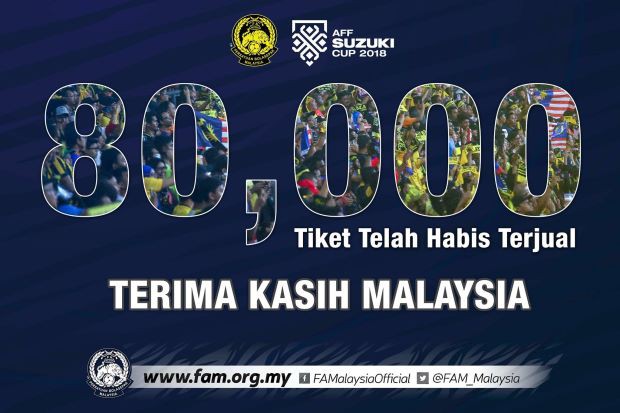 Malaysia sắp phá thêm một kỷ lục của AFF Cup 2018 - Ảnh 1.