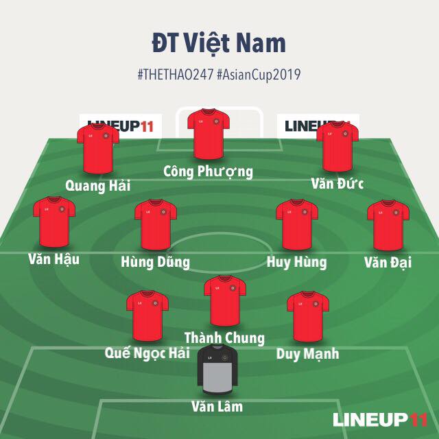Cập nhật đội hình ĐT Việt Nam - Iraq trước giờ ra quân Asian cup 2019 1