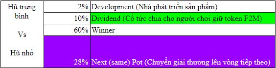 Hình ảnh Đánh giá Fomo2moon: Công nghệ Xổ số Blockchain minh bạch 100%, thuật toán cực hay số 4