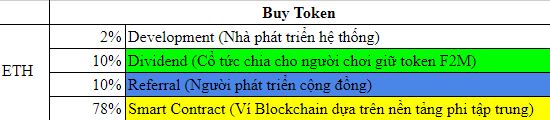 Hình ảnh Đánh giá Fomo2moon: Công nghệ Xổ số Blockchain minh bạch 100%, thuật toán cực hay số 5