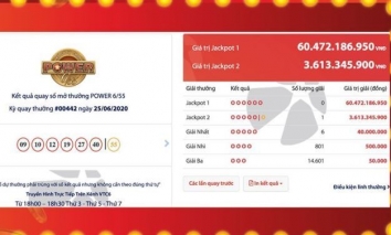 Xổ số Vietlott: Xuất hiện tỷ phú trúng giải Jackpot ở Hà Nội