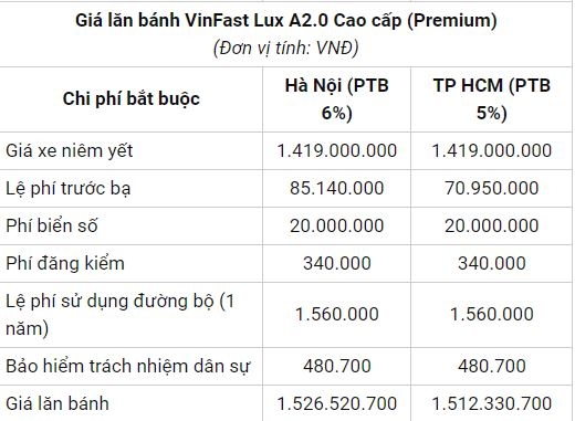 Bảng giá xe ô tô Vinfast của tỷ phú Phạm Nhật Vượng mới nhất tháng 10/2020: Nhiều ưu đãi khủng 9