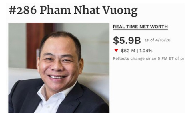 Tin tức kinh doanh 24h: Ông Phạm Nhật Vượng là đại diện Việt Nam duy nhất lọt 'bảng vàng'  1