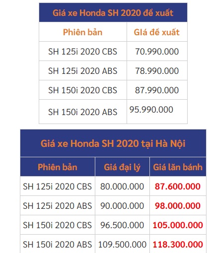 Chung số phận với Honda SH, 'át chủ bài' Honda Lead giảm giá xuyên thủng mức đề xuất trong 'cơn địa chấn' 4
