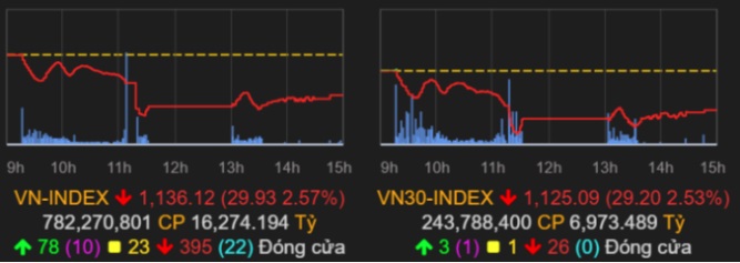Tin tức kinh doanh hot 24h ngày 26/1: Giá xăng giá vàng tăng, Ông Phạm Nhật Vượng ra mắt 'mỏ vàng' mới 5 Tin tức kinh doanh hot 24h ngày 26/1: Giá xăng giá vàng tăng, Ông Phạm Nhật Vượng ra mắt 'mỏ vàng' mới 5