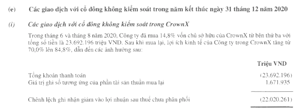 Tin tức kinh doanh hot 24h ngày 14/3: Giao dịch tỷ USD với ông Phạm Nhật Vượng, Bitcoin chạm mốc kỷ lục mới 2 Tin tức kinh doanh hot 24h ngày 14/3: Giao dịch tỷ USD với ông Phạm Nhật Vượng, Bitcoin chạm mốc kỷ lục mới 2