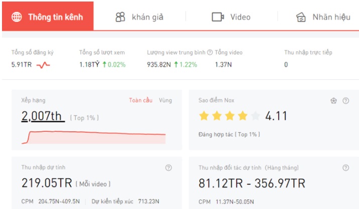 Số tiền 'siêu lớn' Misthy bị mất nếu kênh Youtube gần 6 triệu subscriber bị cho 'bay màu' 2 Số tiền 'siêu lớn' Misthy bị mất nếu kênh Youtube gần 6 triệu subscriber bị cho 'bay màu' 2