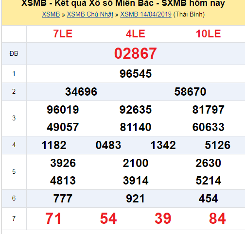 Kết quả sổ xố miền Bắc nhanh nhất, chính xác nhất hôm nay ...