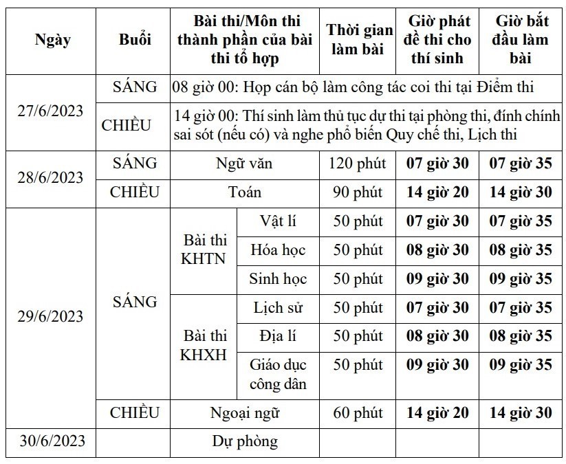 Chi tiết lịch thi tốt nghiệp THPT năm 2023, các mốc thời gian cần lưu ý