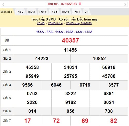 XSMB 8/6 - Kết quả xổ số miền Bắc thứ Năm ngày 8/6/2023