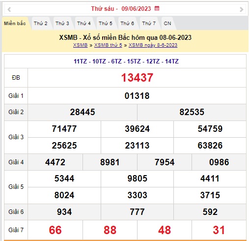XSMB 9/6 - Kết quả xổ số miền Bắc thứ Sáu ngày 9/6/2023