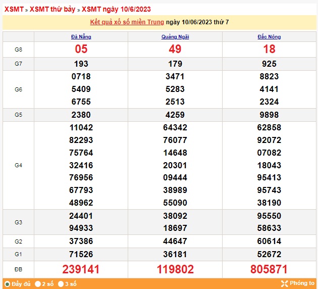 XSMT 10/6 - Kết quả xổ số miền Trung thứ Bảy ngày 10/6/2023