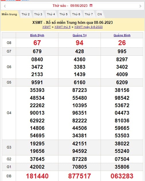 XSMT 9/6 - Kết quả xổ số miền Trung thứ Sáu ngày 9/6/2023