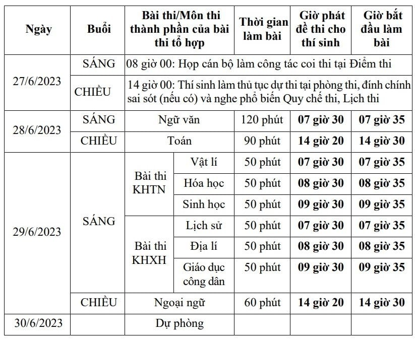 Thông tin quan trọng về kỳ thi tốt nghiệp THPT 2023 các thí sinh cần lưu ý