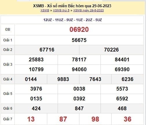 XSMB 30/6 - Kết quả xổ số miền Bắc thứ 6 ngày 30/6/2023