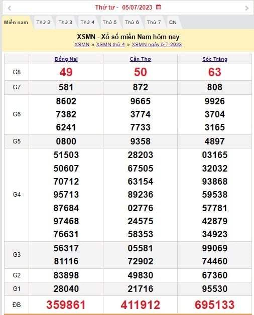 XSMN 6/7 - Kết quả xổ số miền Nam thứ 5 ngày 6/7/2023
