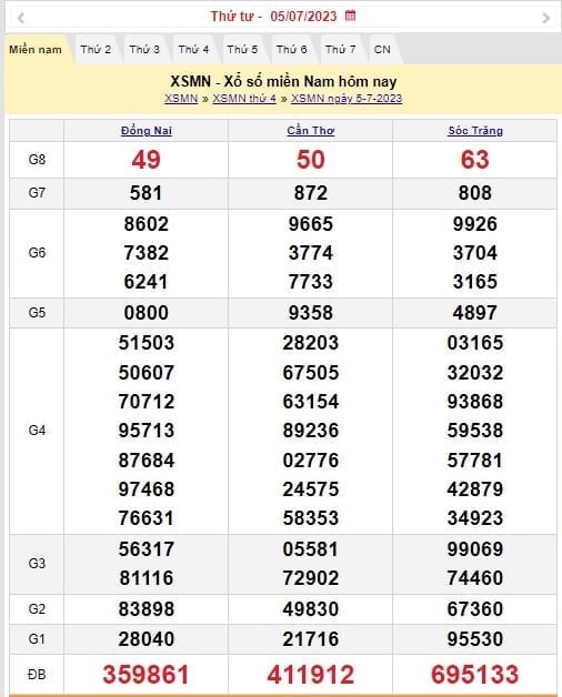 XSMN 6/7 - Kết quả xổ số miền Nam thứ 5 ngày 6/7/2023
