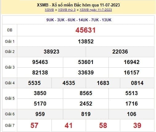 XSMB 12/7 - Kết quả xổ số miền Bắc thứ 4 ngày 12/7/2023