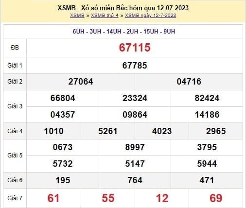 XSMB 13/7 - Kết quả xổ số miền Bắc thứ 5 ngày 13/7/2023
