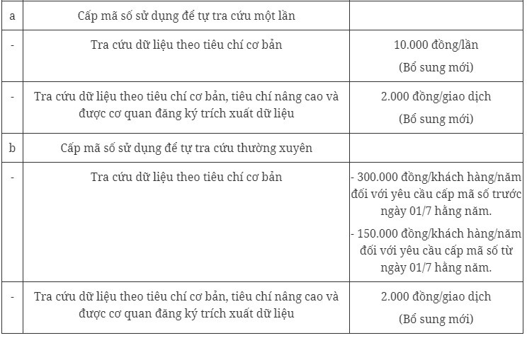 phi-dangky-giao-dich-bao-dam-1-1698750927.jpg