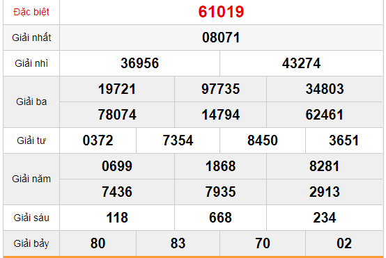 lotto results 28 april 2019