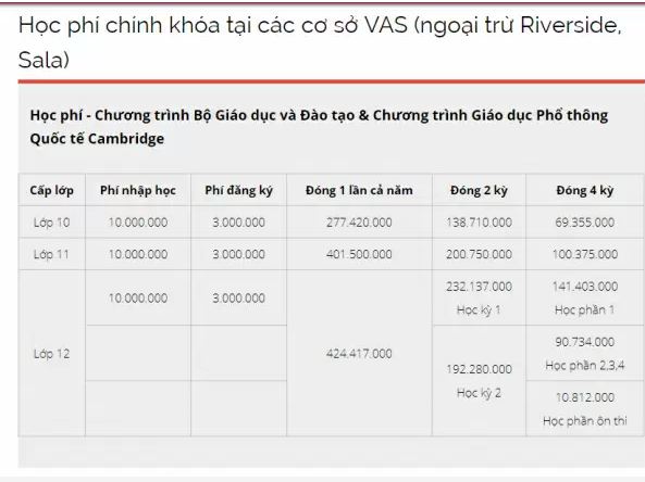 Trường Quốc tế Việt Úc ở đâu, học phí và tiền ăn bao nhiêu? 2