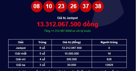 Xổ số Vietlott: Ai sẽ là chủ nhân giải Jackpot hơn 15 tỷ đồng? 1