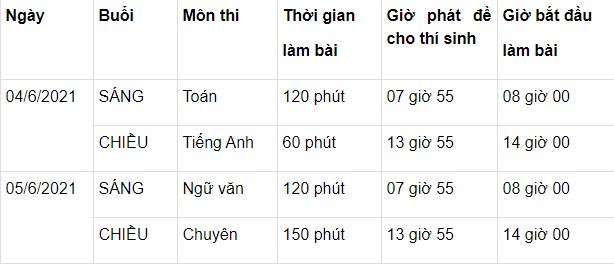 Đáp án môn Toán thi vào lớp 10 của tỉnh Đồng Nai 2021 - Ảnh 4 Đáp án môn Toán thi vào lớp 10 của tỉnh Đồng Nai 2021 - Ảnh 4