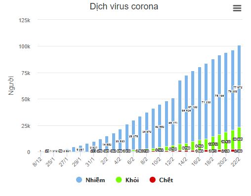 Số người tử vong vì virus corona tăng lên 2.360 người 1