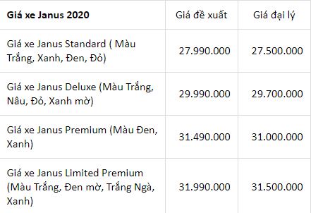 Bảng giá xe Yamaha mới nhất ngày 20/9/2020: Yamaha Grande, Yamaha Latte, Yamaha Janus đồng loạt giảm sâu mạnh mẽ 5