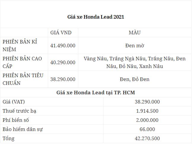 Bảng giá xe Honda Lead mới nhất 1/2021: Phủ 'hơi nóng' lên đàn em Honda Vision  2