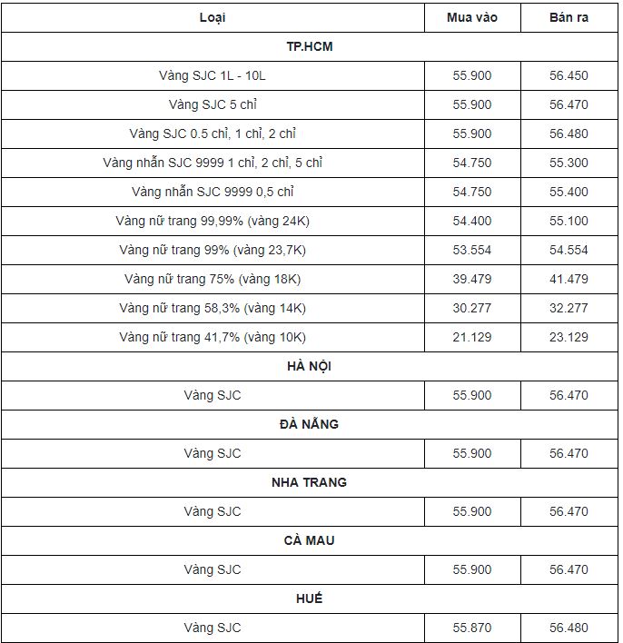 Cập nhật giá vàng hôm nay mới nhất ngày 21/1: Chìm sâu dưới hố đen, nhà đầu tư thấp thỏm 3 Cập nhật giá vàng hôm nay mới nhất ngày 21/1: Chìm sâu dưới hố đen, nhà đầu tư thấp thỏm 3