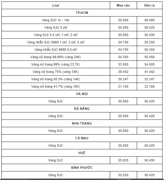 Cập nhật bảng giá vàng mới nhất hôm nay 23/1: 'Tuột xích' chạm đáy trong phiên cuối tuần 2 Cập nhật bảng giá vàng mới nhất hôm nay 23/1: 'Tuột xích' chạm đáy trong phiên cuối tuần 2