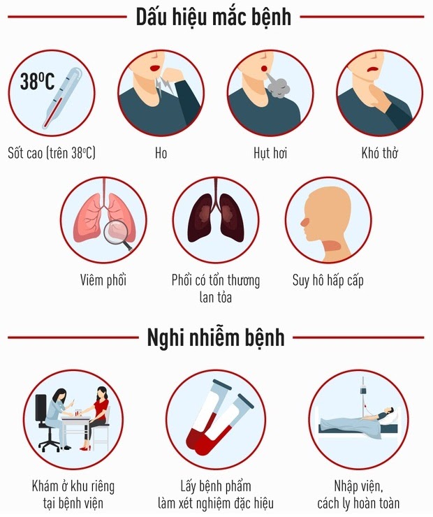 Dịch Covid-19: Triệu chứng và cảnh giác với nhiễm không triệu chứng 1 Dịch Covid-19: Triệu chứng và cảnh giác với nhiễm không triệu chứng 1