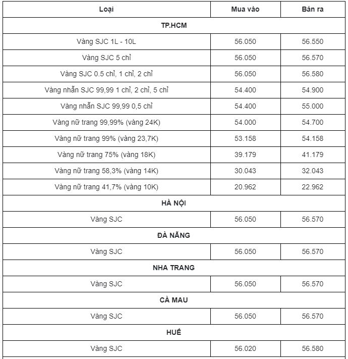 Giá vàng, dự báo giá vàng ngày 29/1 - 31/1: Vàng 'mất giá', nhà đầu tư đổ dồn vào USD 2 Giá vàng, dự báo giá vàng ngày 29/1 - 31/1: Vàng 'mất giá', nhà đầu tư đổ dồn vào USD 2
