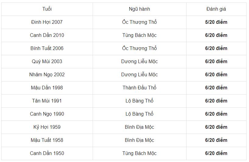 Xem tuổi xông đất cho tuổi Canh Thân 1980 năm 2021 4 Xem tuổi xông đất cho tuổi Canh Thân 1980 năm 2021 4