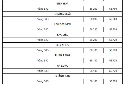 Cập nhật bảng giá vàng mới nhất hôm nay 31/1: Chênh lệch quá lớn, nhà đầu tư ôm đầu cầu cứu 4 Cập nhật bảng giá vàng mới nhất hôm nay 31/1: Chênh lệch quá lớn, nhà đầu tư ôm đầu cầu cứu 4