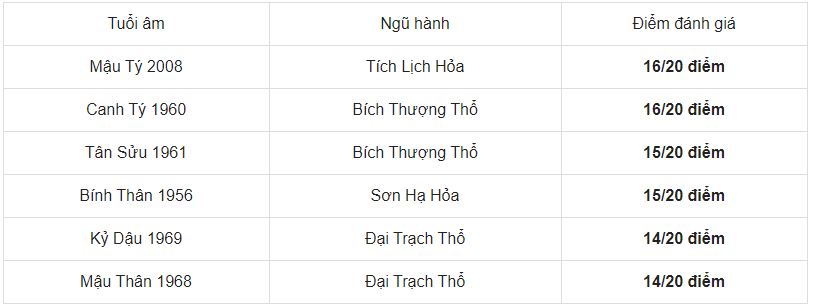 Xem tuổi xông đất cho tuổi Bính Thân 1956 năm 2021 2 Xem tuổi xông đất cho tuổi Bính Thân 1956 năm 2021 2