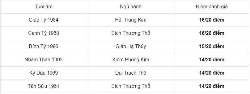 Xem tuổi xông đất cho tuổi Nhâm Thân 1992 năm 2021 2 Xem tuổi xông đất cho tuổi Nhâm Thân 1992 năm 2021 2