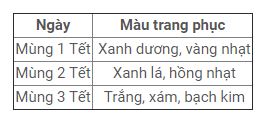 Tết Nguyên đán 2021: 12 con giáp nên mặc màu gì để thần may mắn gõ cửa? 2 Tết Nguyên đán 2021: 12 con giáp nên mặc màu gì để thần may mắn gõ cửa? 2