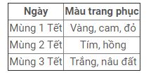 Tết Nguyên đán 2021: 12 con giáp nên mặc màu gì để thần may mắn gõ cửa? 12 Tết Nguyên đán 2021: 12 con giáp nên mặc màu gì để thần may mắn gõ cửa? 12