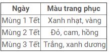 Tết Nguyên đán 2021: 12 con giáp nên mặc màu gì để thần may mắn gõ cửa? 10 Tết Nguyên đán 2021: 12 con giáp nên mặc màu gì để thần may mắn gõ cửa? 10