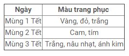 Tết Nguyên đán 2021: 12 con giáp nên mặc màu gì để thần may mắn gõ cửa? 9 Tết Nguyên đán 2021: 12 con giáp nên mặc màu gì để thần may mắn gõ cửa? 9